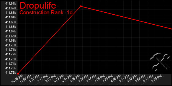 Last 24 Hours Graph of Dropulife