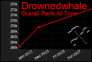 Total Graph of Drownedwhale