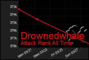 Total Graph of Drownedwhale