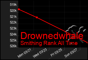 Total Graph of Drownedwhale