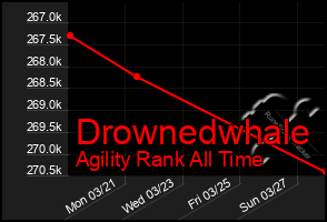 Total Graph of Drownedwhale