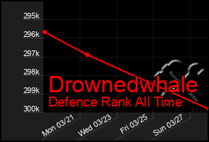 Total Graph of Drownedwhale