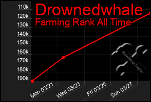 Total Graph of Drownedwhale