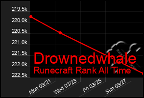 Total Graph of Drownedwhale