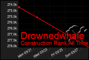 Total Graph of Drownedwhale