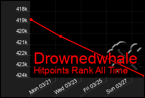 Total Graph of Drownedwhale