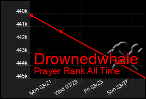 Total Graph of Drownedwhale