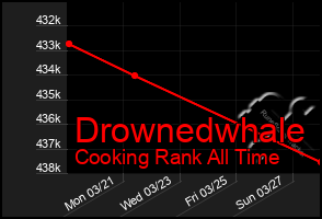 Total Graph of Drownedwhale