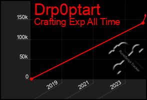 Total Graph of Drp0ptart