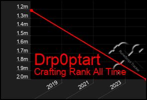 Total Graph of Drp0ptart