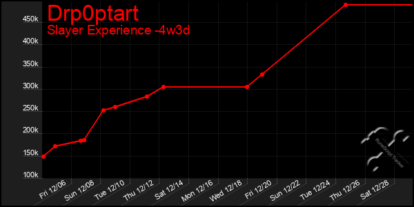 Last 31 Days Graph of Drp0ptart