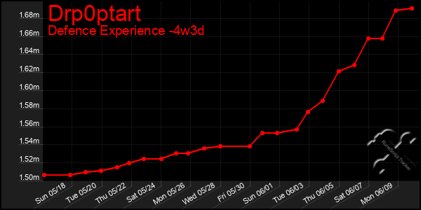 Last 31 Days Graph of Drp0ptart