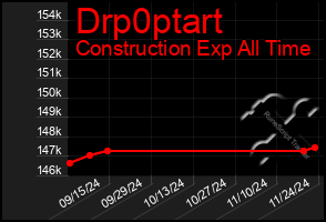 Total Graph of Drp0ptart