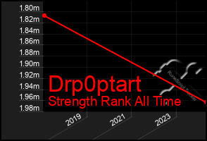 Total Graph of Drp0ptart