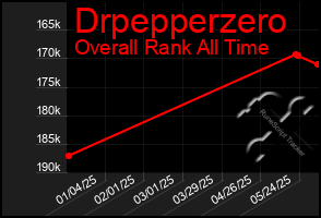 Total Graph of Drpepperzero