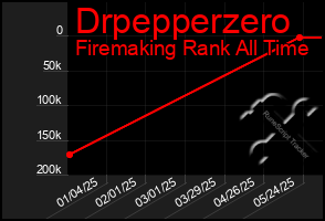 Total Graph of Drpepperzero