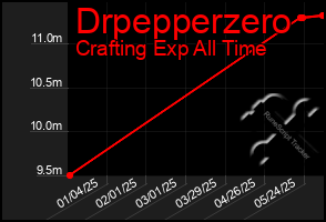 Total Graph of Drpepperzero