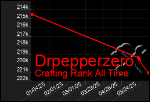 Total Graph of Drpepperzero