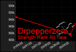 Total Graph of Drpepperzero