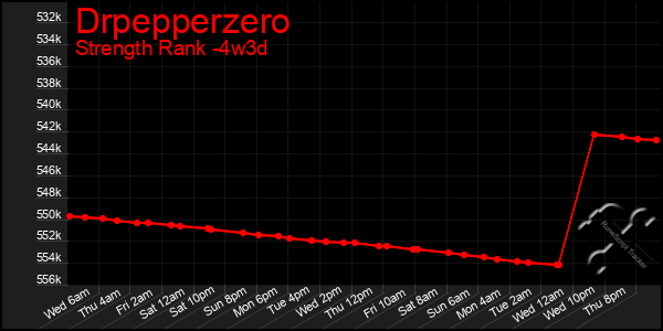 Last 31 Days Graph of Drpepperzero