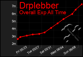 Total Graph of Drplebber