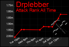 Total Graph of Drplebber