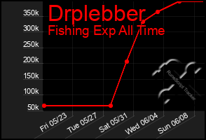 Total Graph of Drplebber