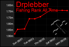 Total Graph of Drplebber