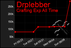 Total Graph of Drplebber