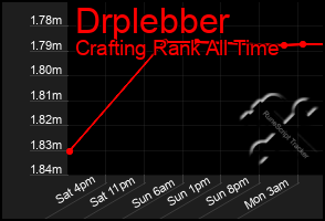 Total Graph of Drplebber