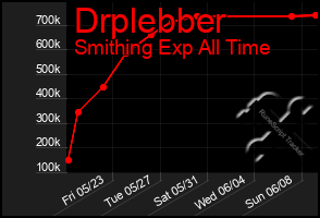 Total Graph of Drplebber