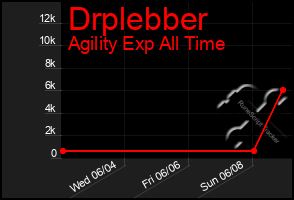 Total Graph of Drplebber
