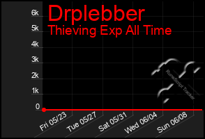 Total Graph of Drplebber