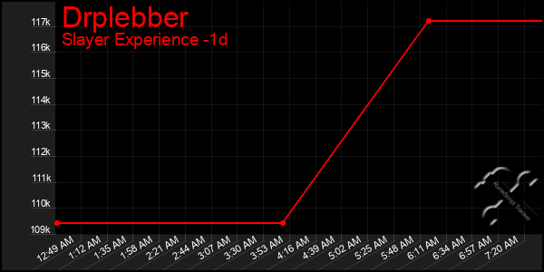 Last 24 Hours Graph of Drplebber