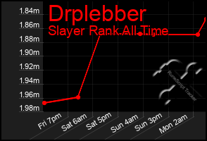 Total Graph of Drplebber