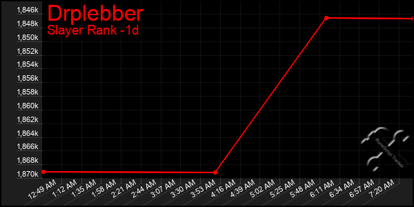 Last 24 Hours Graph of Drplebber