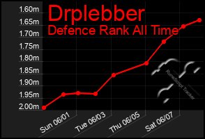Total Graph of Drplebber