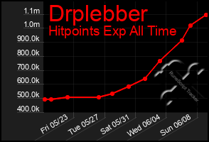Total Graph of Drplebber
