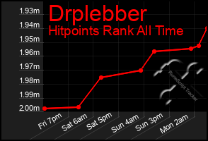 Total Graph of Drplebber