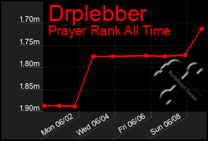 Total Graph of Drplebber