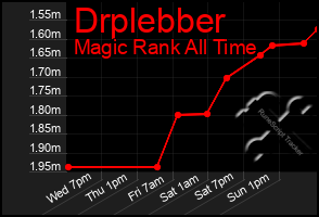 Total Graph of Drplebber