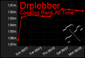 Total Graph of Drplebber