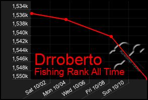 Total Graph of Drroberto