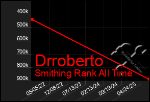Total Graph of Drroberto