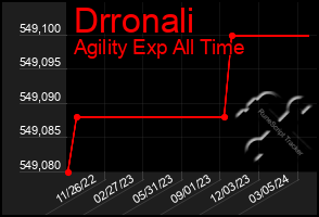 Total Graph of Drronali