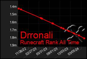 Total Graph of Drronali