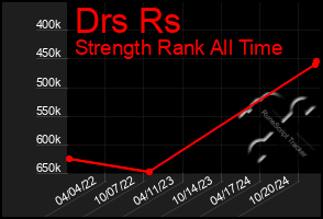 Total Graph of Drs Rs