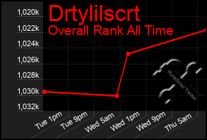 Total Graph of Drtylilscrt