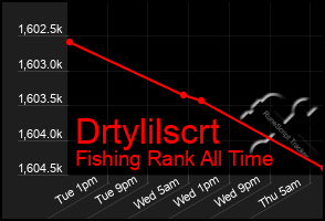 Total Graph of Drtylilscrt