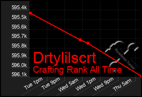Total Graph of Drtylilscrt